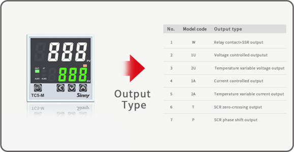 Relay /SSR output switching